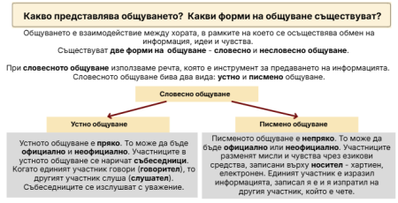 Словесното общуване